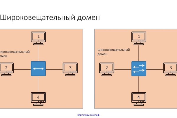 Кракен сайт зеркало рабочее на сегодня